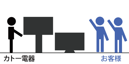 レンタルテレビのイメージ画像