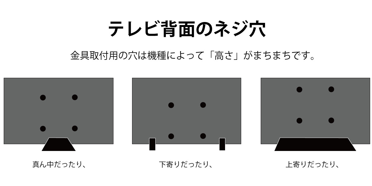 テレビ背面のネジ穴の図